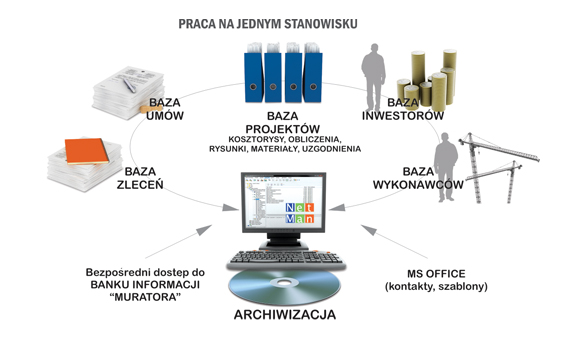 Netman - istota dzia�ania